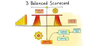 Balanced Scorecard: Alinhando Desempenho e Estratégia